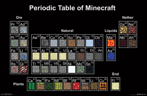 Minecraft - Periodic Table Wall Poster 23x34 RP14913 UPC882663049134
