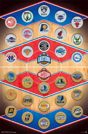 NBA - Logos 15 Sports Poster 22x34 RP14276 UPC882663042760