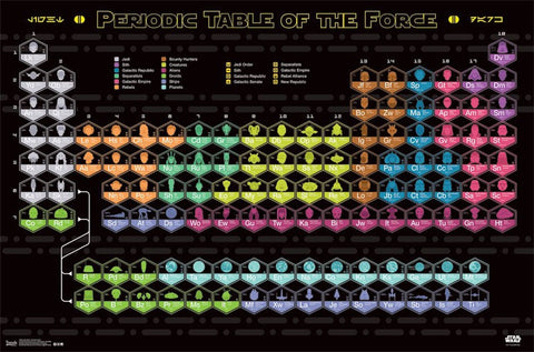 Star Wars - Periodic Table Educational Poster 22x34 RP13810 UPC882663038107